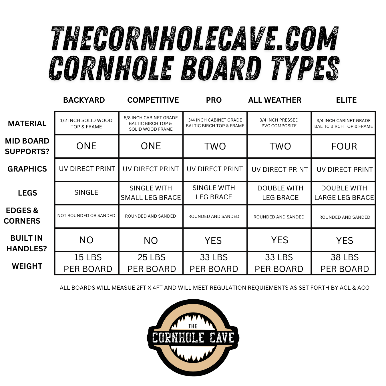 Professional Cornhole Boards – 5 Levels of Quality for Every Player - Wooden Mountains