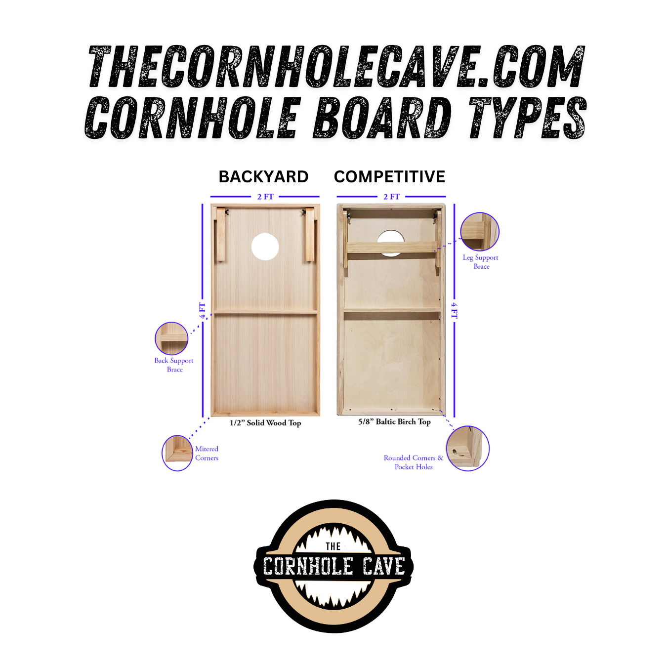 Professional Cornhole Boards – 5 Levels of Quality for Every Player - Wooden Mountains