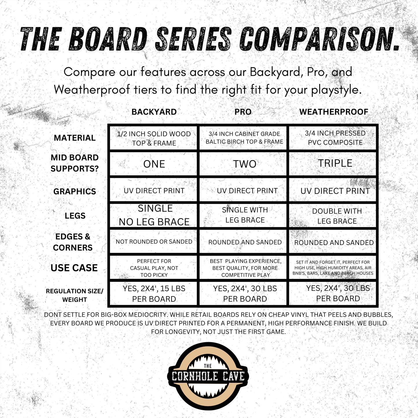 2nd Ammendment | The Patriot Collection | Professional Cornhole Boards
