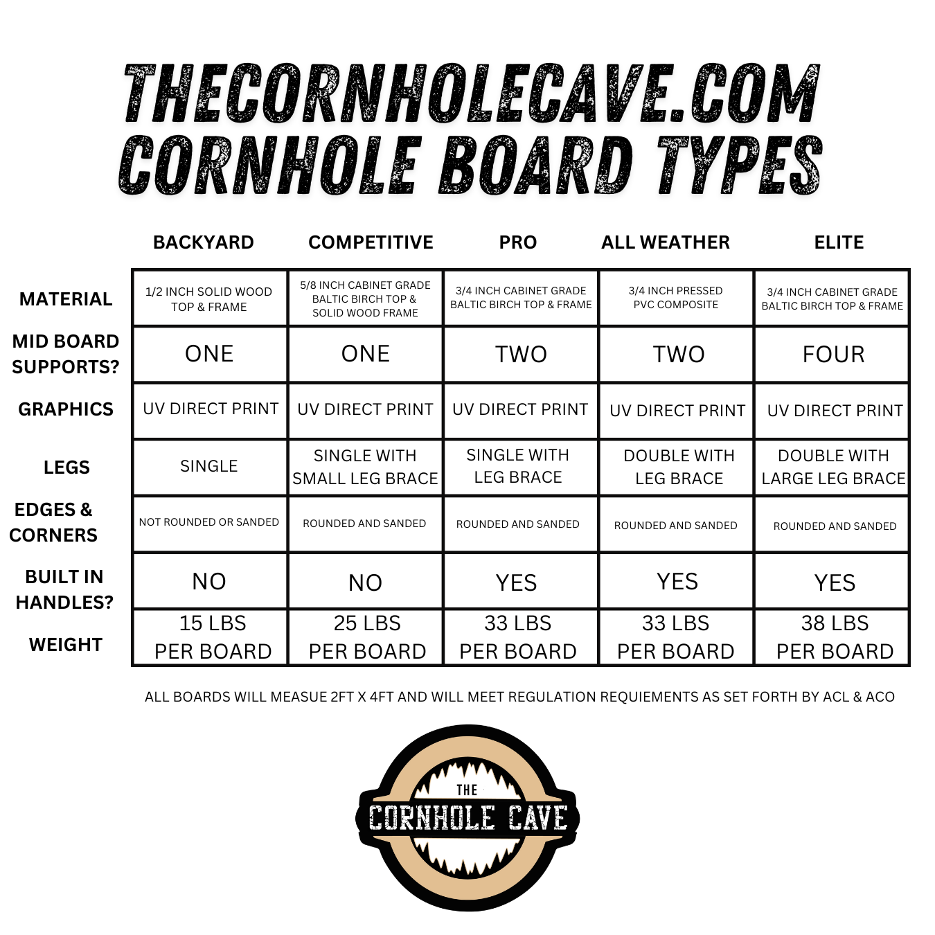 Professional Cornhole Boards – 5 Levels of Quality for Every Player - Breast Cancer Awareness