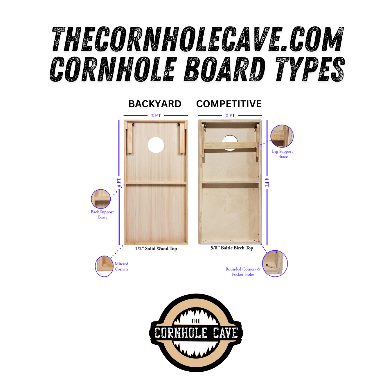 Professional Cornhole Boards – 5 Levels of Quality for Every Player - Wood USA Fishing